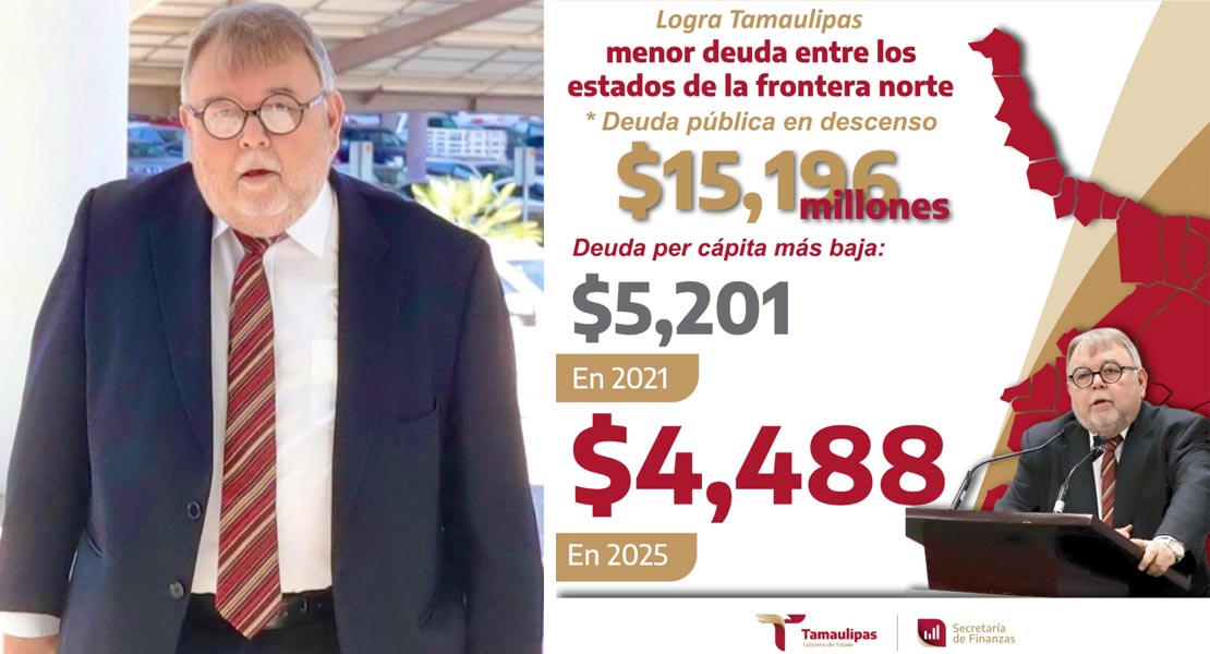Tamaulipas reduce su deuda pública y lidera indicadores financieros en la frontera norte